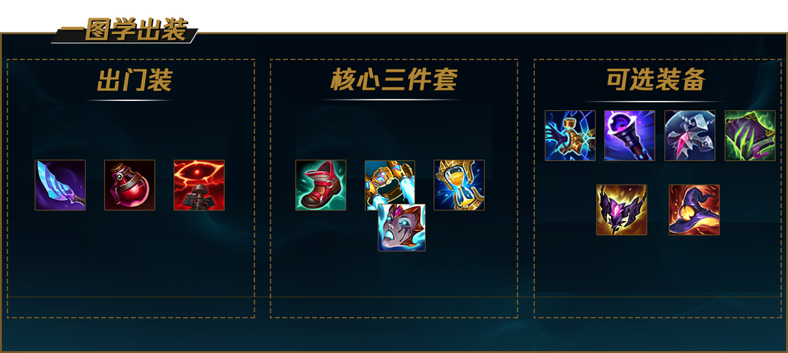 稻草人出装新手入门指南?(三步学会快速配装技巧)