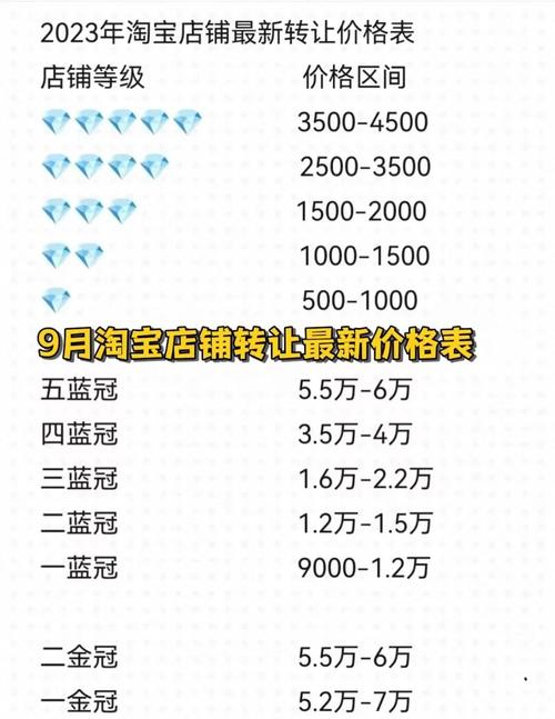 淘宝卖家版收费贵吗？省钱妙招一次公开！