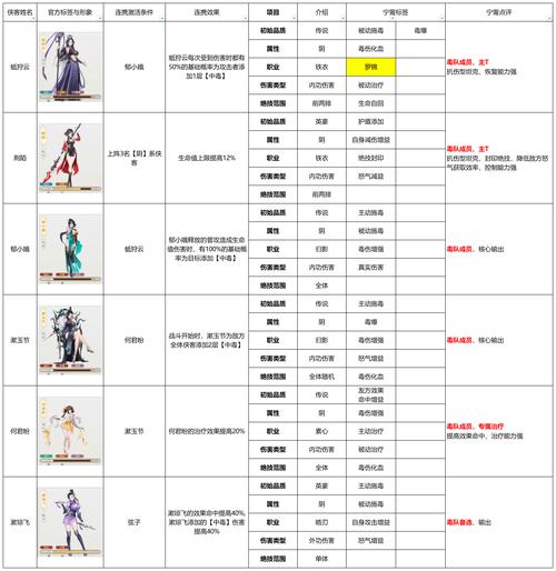 梦游江湖2职业哪个强？专家力荐3大热门职业玩法！
