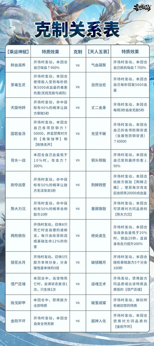 山海创世录特色玩法?独家揭秘创世背景故事