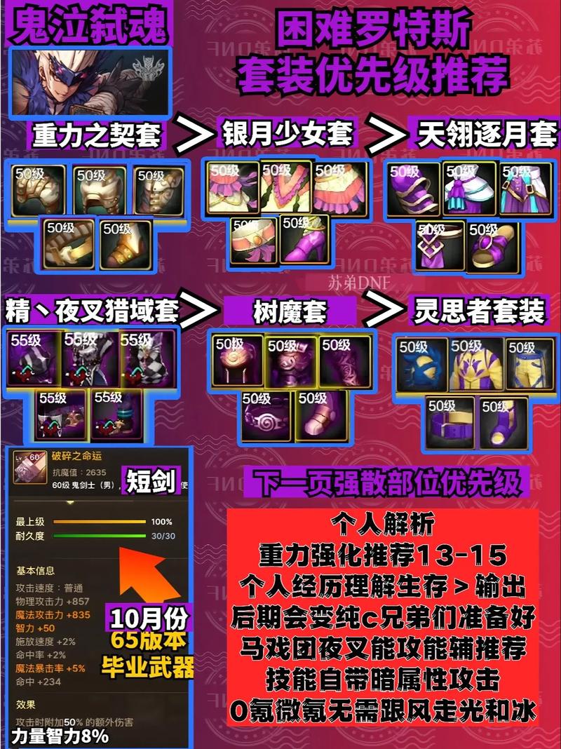 鬼泣4配置硬件推荐什么？省钱配件选配贴士！