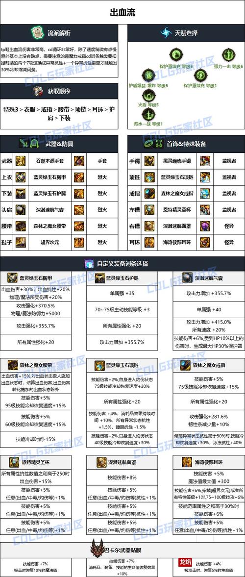 dnf男气功装备穿哪套强?毕业装备搭配推荐指南