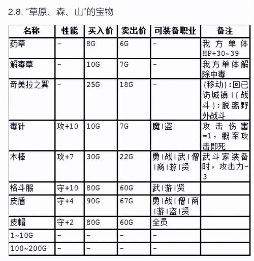勇者斗恶龙3隐藏秘籍有哪些(揭秘不为人知宝物位置)