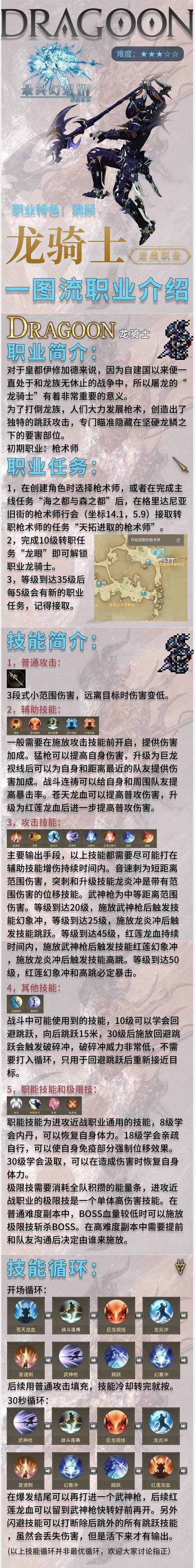 龙骑士传说装备怎么获得？简单方法提升战力轻松变强！