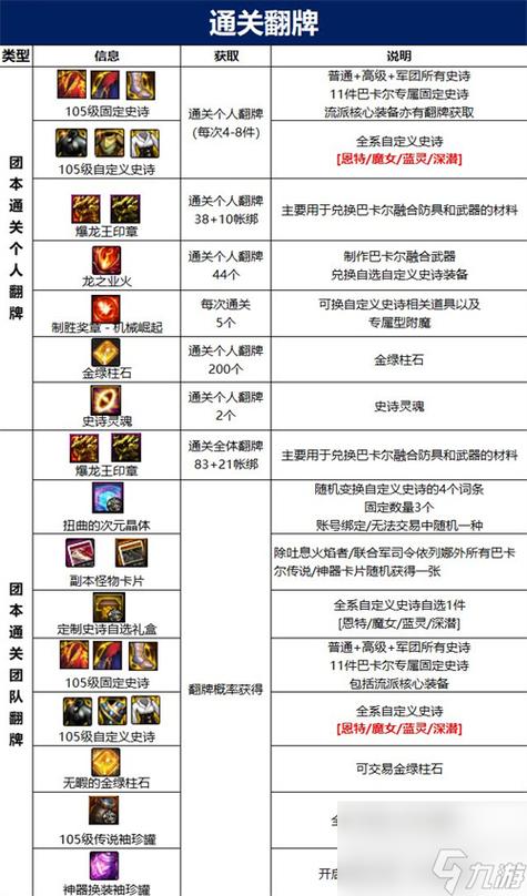 dnf师徒奖励怎么拿？速刷师徒值技巧大公开！
