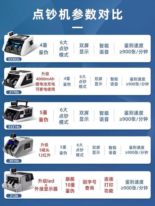 如何选得力验钞机升级型号？专家对比推荐指南！