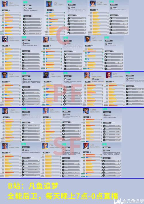 街头篮球测试服新内容有哪些？（抢先体验最新角色玩法）