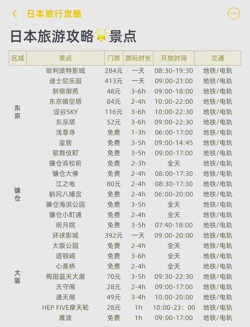 去日本旅游带多少钱?7700日元的购买力揭秘!