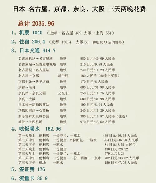 去日本旅游带多少钱？7700日元的购买力揭秘！