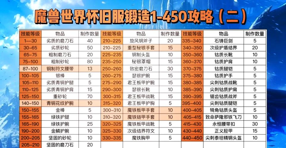 魔兽世界采矿专业搭配啥好？(搭配攻略实战分析)