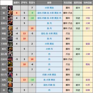lr宝宝大全秘籍多？(高手攻略心得全揭秘)