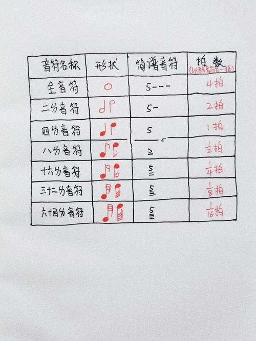 8分音符游戏什么梗？揭秘热门尖叫通关玩法！