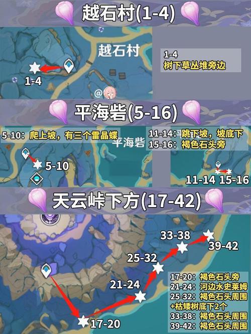 雷神突破材料收集攻略？三步速刷秘诀大公开！