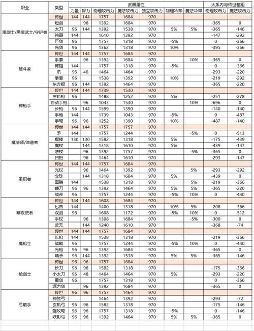 dnf农作物用途大揭秘？游戏中重要功能别错过指南！
