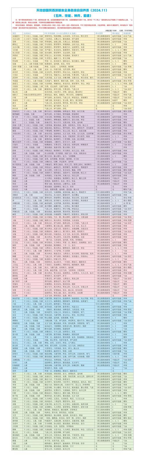 天地劫1.5通关秘籍有哪些？(轻松过关的方法)