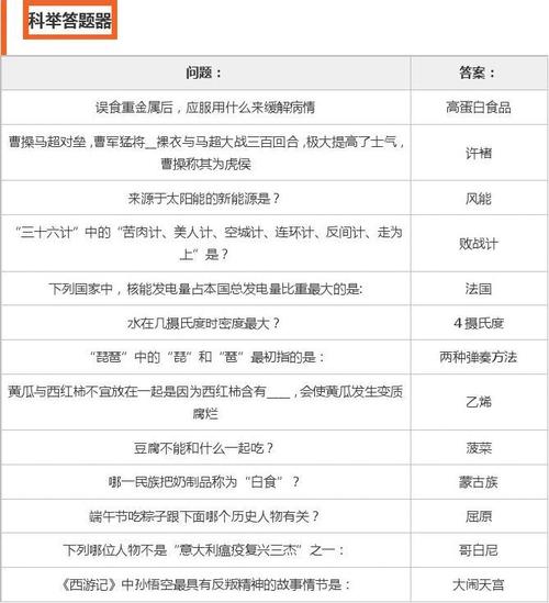 科举考试答题器是什么？揭秘古代备考的神级工具！