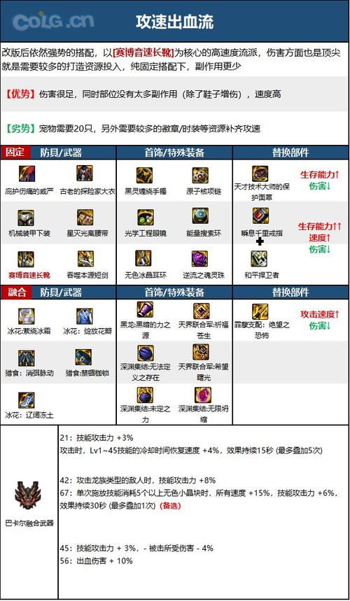 dnf暗黑武士装备怎么弄?5步打造强力毕业装!