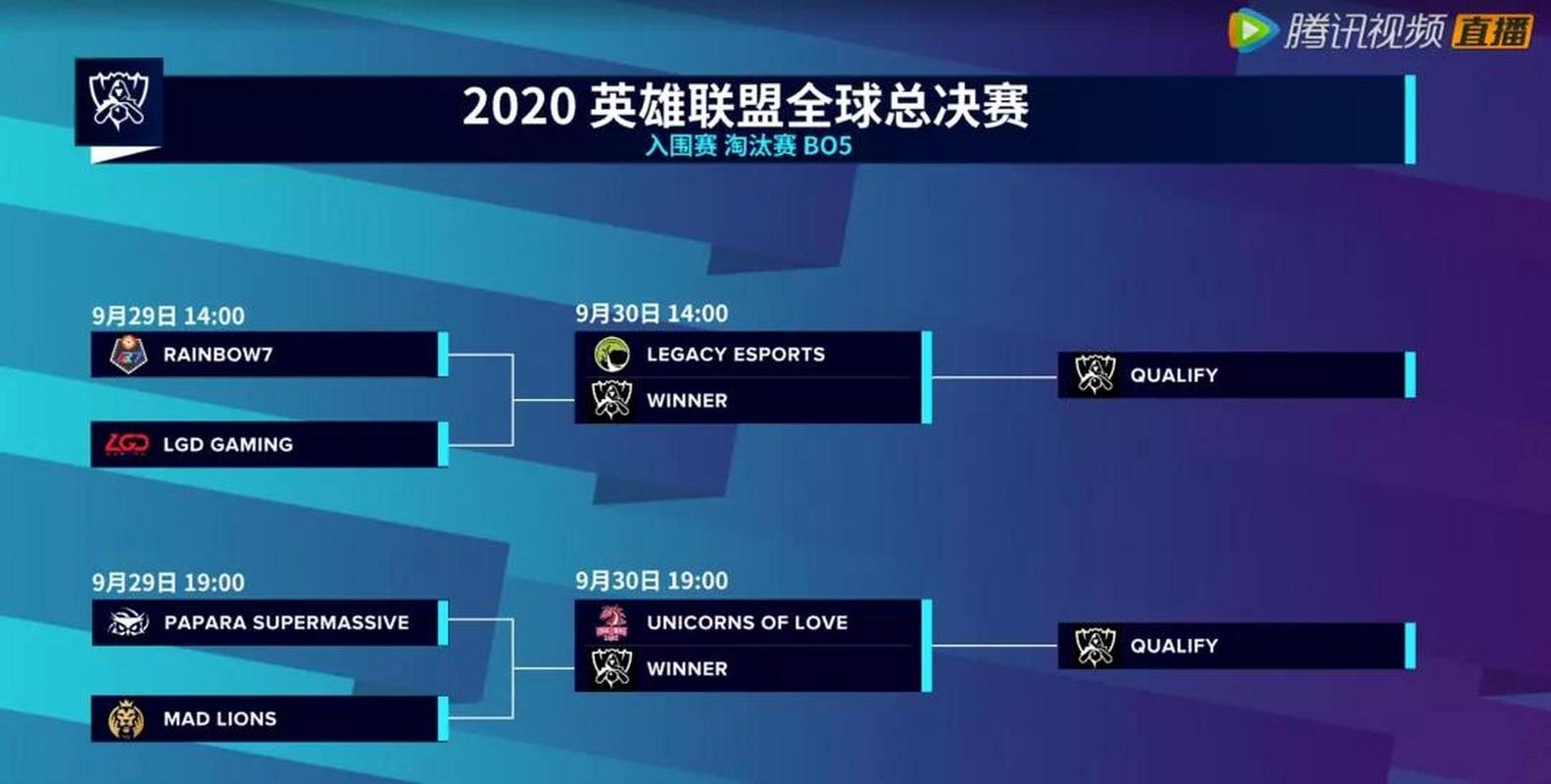 S10入围赛分组对阵表出炉!关键对阵抢先知道