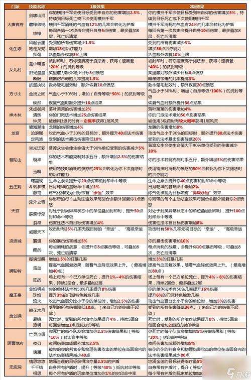 梦幻西游科举称谓怎么拿？最全答题拿称号攻略（省时方案）