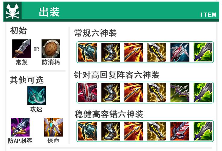 lol图奇出装对比谁好?实战测试出装排行大揭秘!