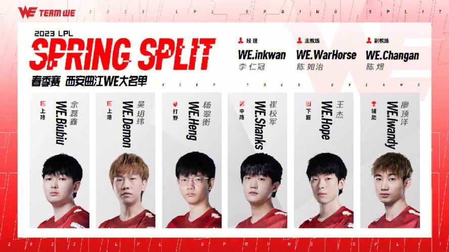 lolwe战队为何突然爆冷？赛场黑马背后原因揭秘