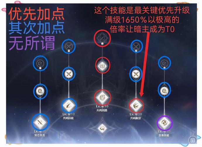 暗魔领主资源怎么高效刷?(刷金币秘籍道具全收集)