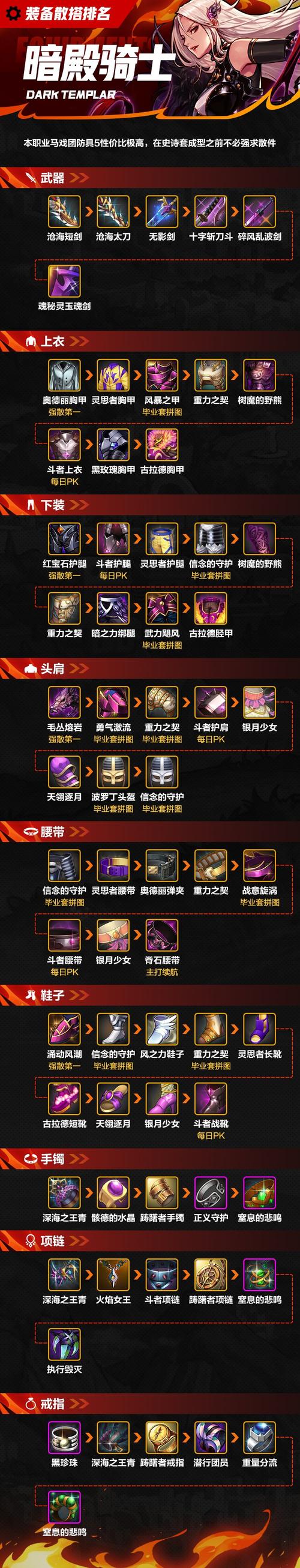 最新暗殿骑士武器有哪些?盘点热门款更新攻略!