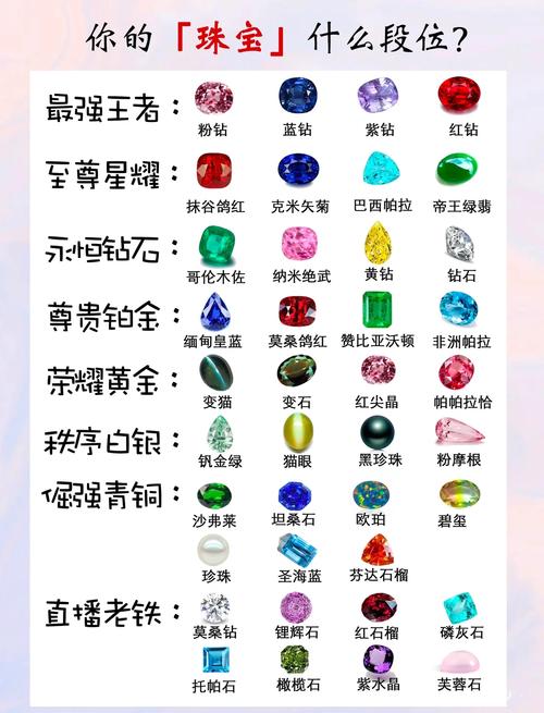 珠宝1-375卡级怎么办?突破200级难点攻略