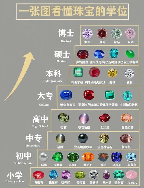 珠宝1-375卡级怎么办?突破200级难点攻略