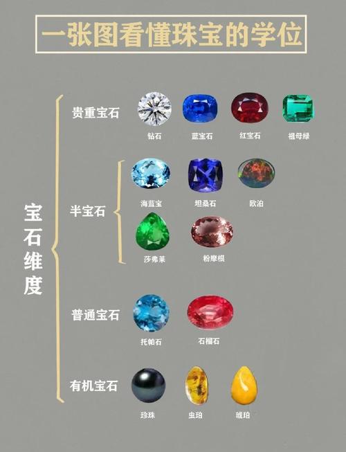 珠宝1-375卡级怎么办?突破200级难点攻略