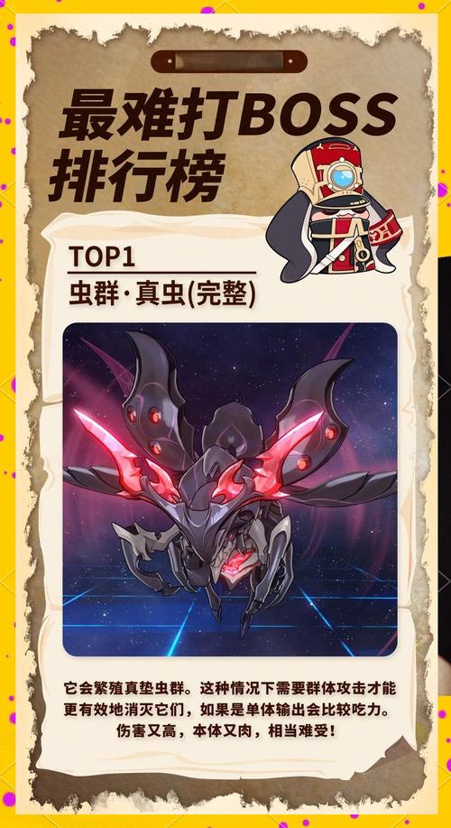 世界boss哪个最难打?玩家心得排行对比解析