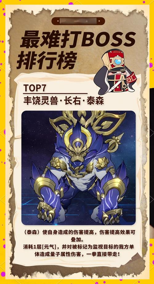世界boss哪个最难打?玩家心得排行对比解析