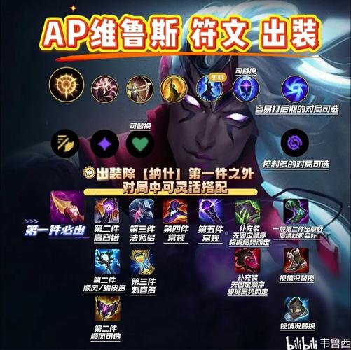 ap大嘴出装最强出装推荐:2024版本必看攻略!