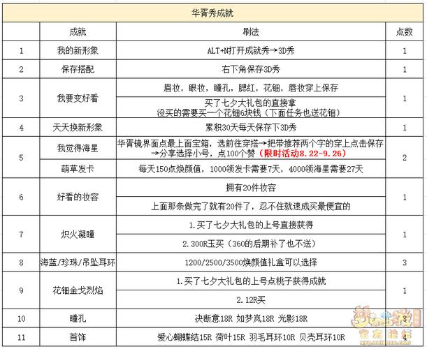 梦幻西游成就点提升技巧：三种方案轻松搞定！