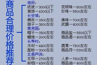 梦幻西游跑商路线哪个好？高手实测推荐高效捷径！
