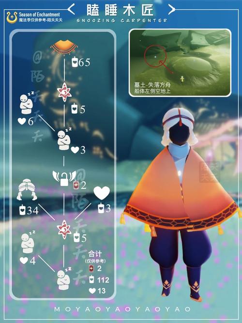 公主头复刻位置效果怎么样?提升游戏通关秘籍解析!