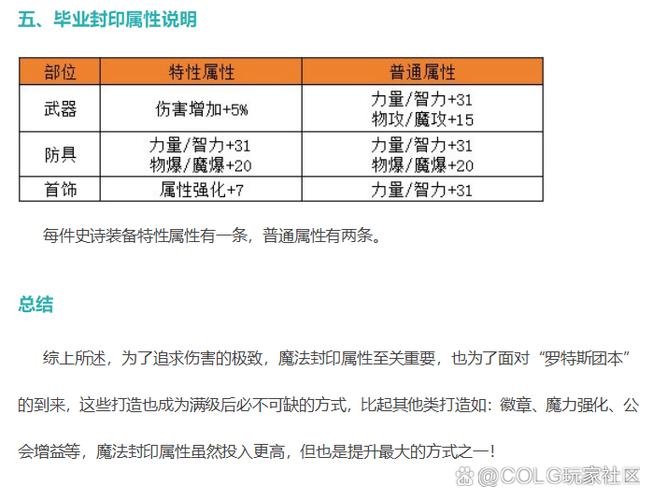 dnf魔法封印解除步骤详解（新手必看的5个操作技巧）