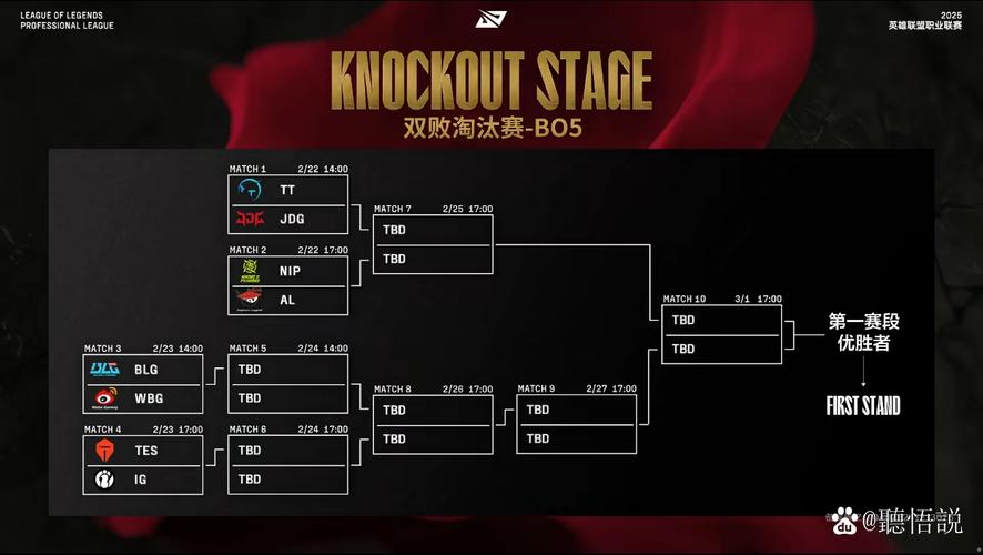 lpl季前赛哪些队伍参加？热门战队名单及阵容分析详解