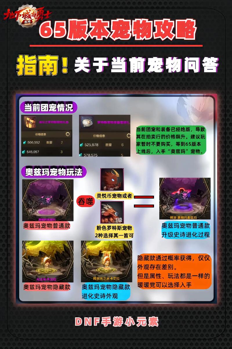 dnf最新宠物怎么抽？学会这4招免费获取新宠物！