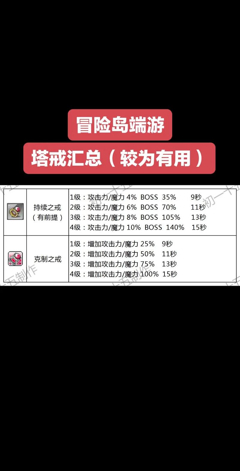 冒险岛小不点怎么用？(老玩家教你操作小不点诀窍！)