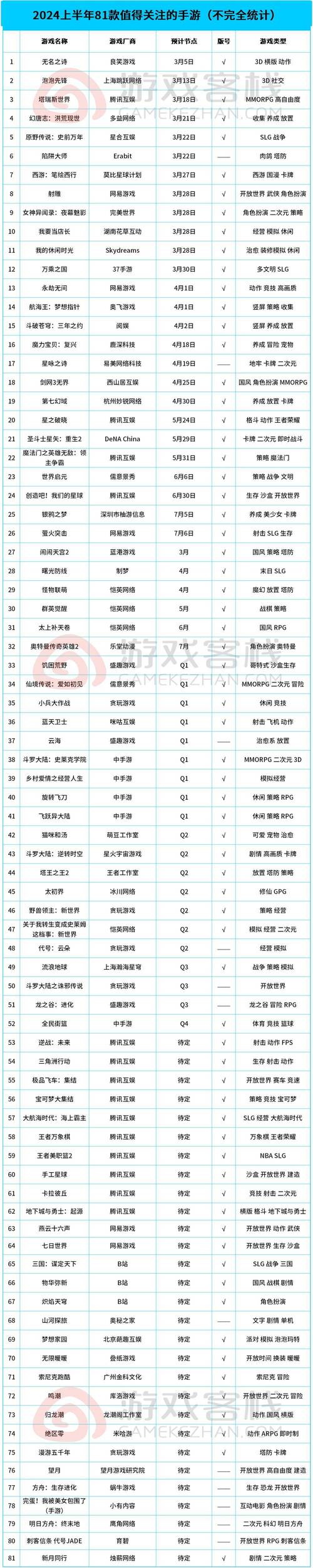 新出网游推荐名单(包括这些爆款大作别错过)