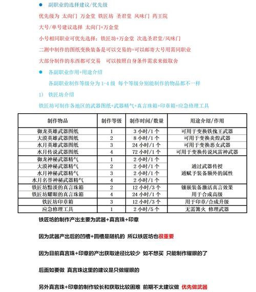 剑灵副职业选择哪个好？资深玩家推荐这几款职业！