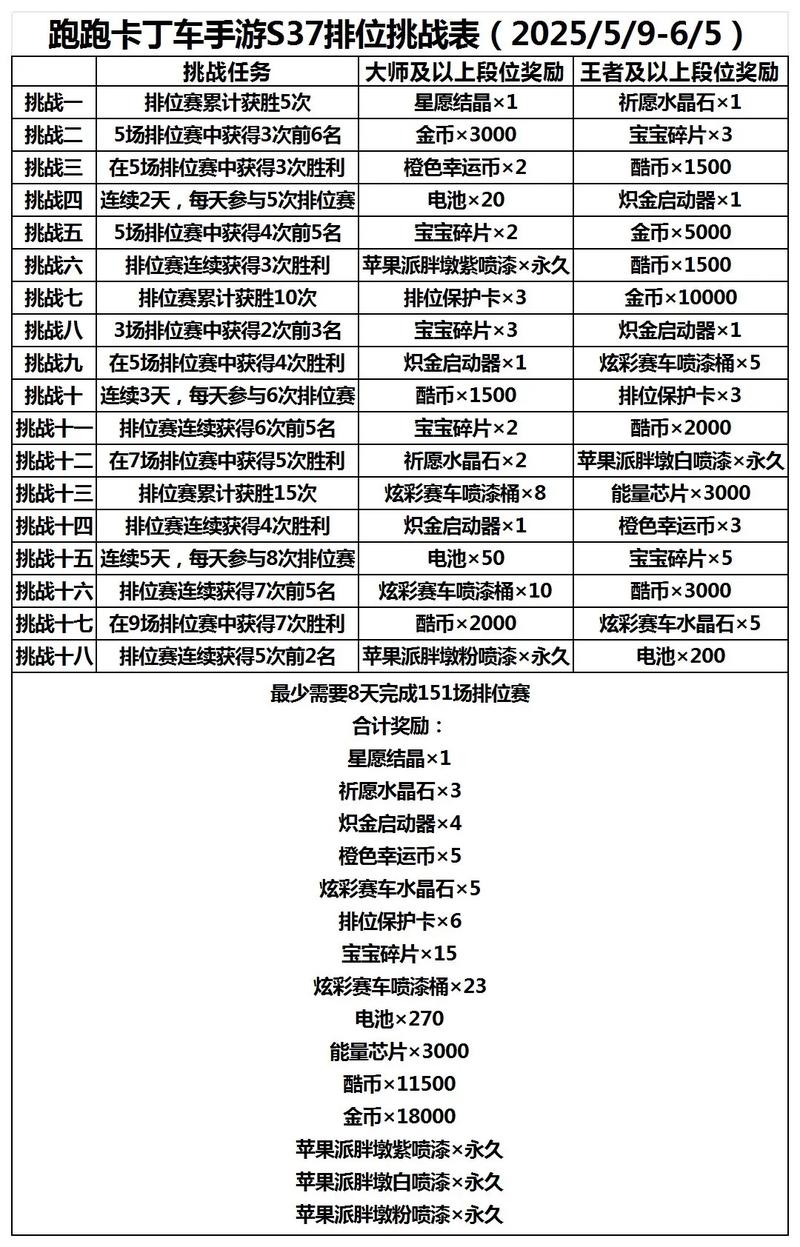 跑跑卡丁车攻略新手入门(避开坑点快速提升技巧)