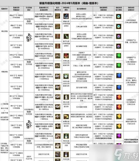 仙剑5支线任务有哪些？全套列表带详细攻略教程！