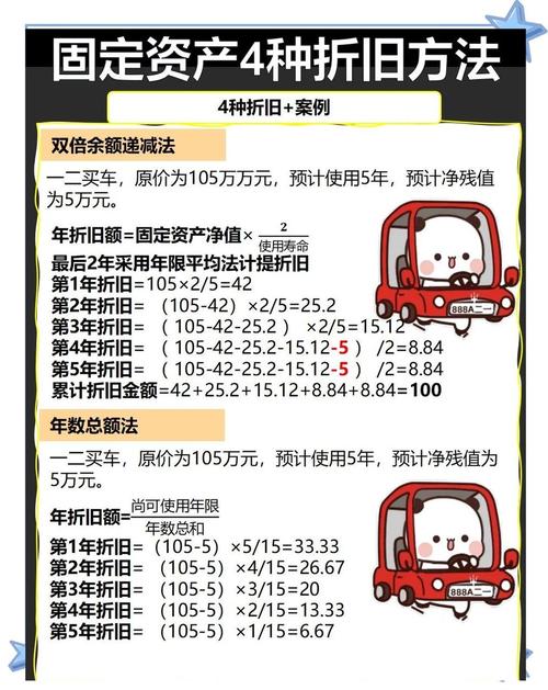 如何选择汽车折旧计算器?避坑指南省钱无忧!