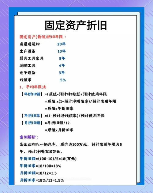 如何选择汽车折旧计算器？避坑指南省钱无忧！