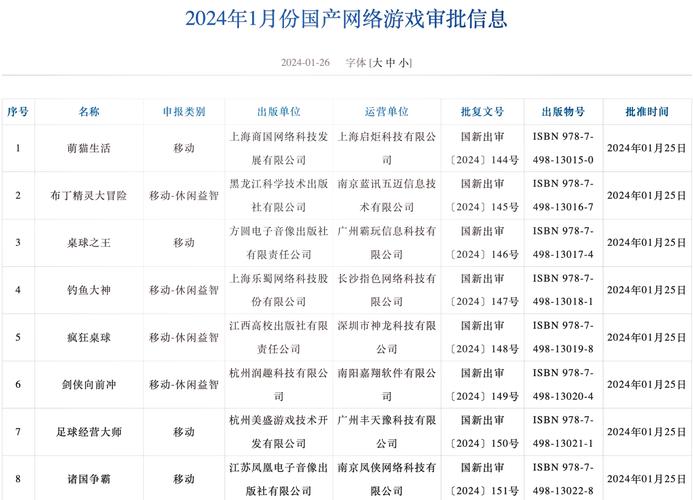 最新网游一览表怎么查？简单方法快速找到好玩游戏！