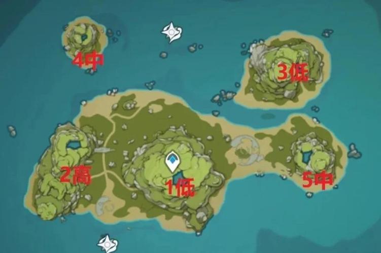 破碎群岛怎么去快速通道(三个技巧节省时间)