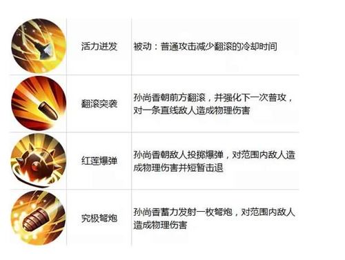 孙尚香技能搭配怎么玩才强?5招实用技巧快速上手!