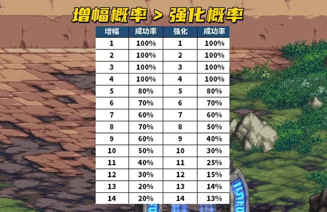 dnf强化概率计算器推荐(这些工具实测更准确)